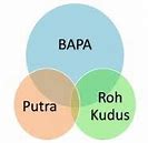 Kesatuan Antara Allah Bapa Allah Putra Dan Roh Kudus Disebut